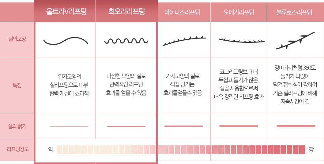 울트라V,회오리실