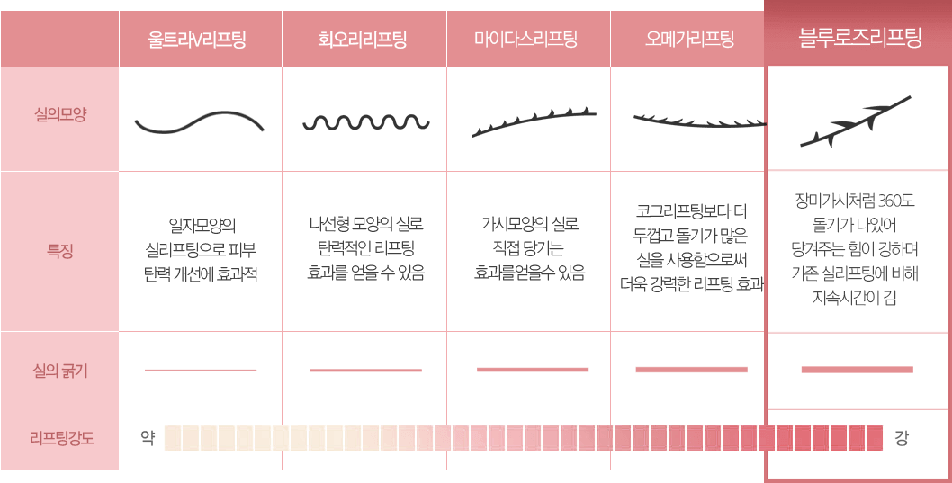 블루로즈