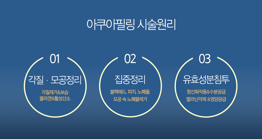 모공/여드름